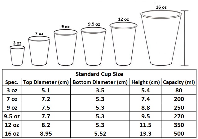 Servo Driven Paper Cup Machine - Paper Cup Machine Manufacturer